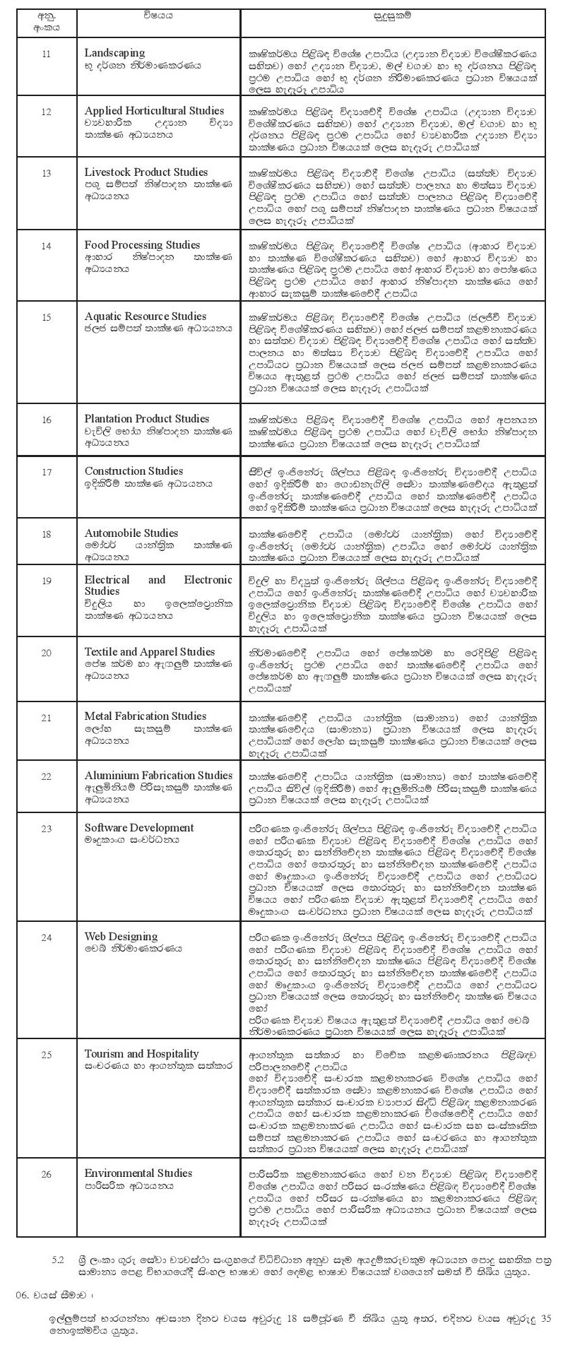 Graduates Teacher Vacancies (Open) - Ministry of Education